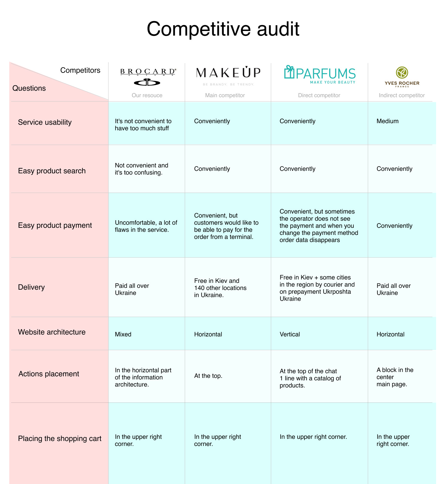 competitive-audit-brocard